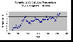 Forestburg SD Daily Low Temp 10 yr Avg for Feb.gif